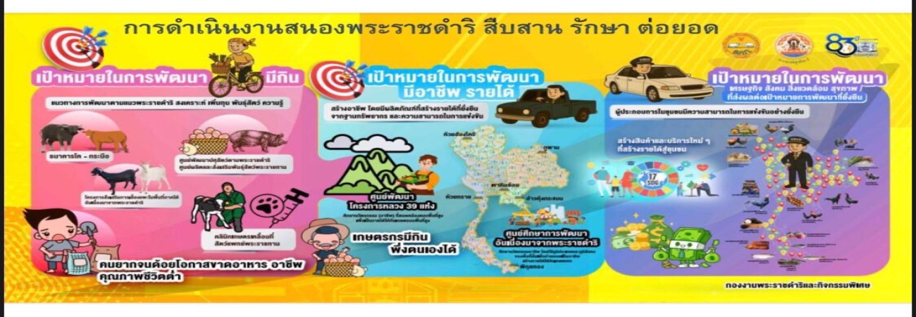 สืบสาน รักษา ต่อยอด