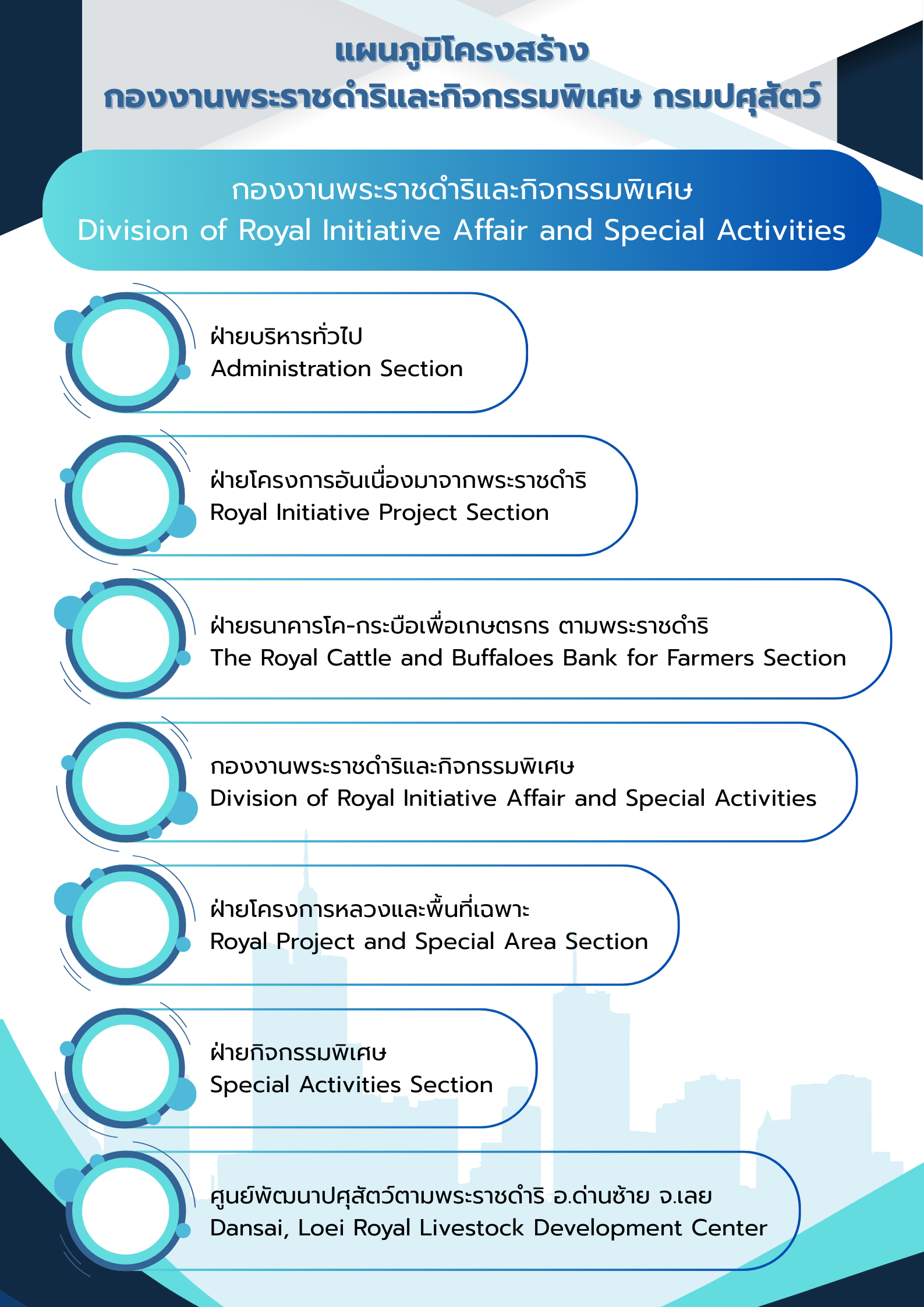 khorngsrang brihar kphk