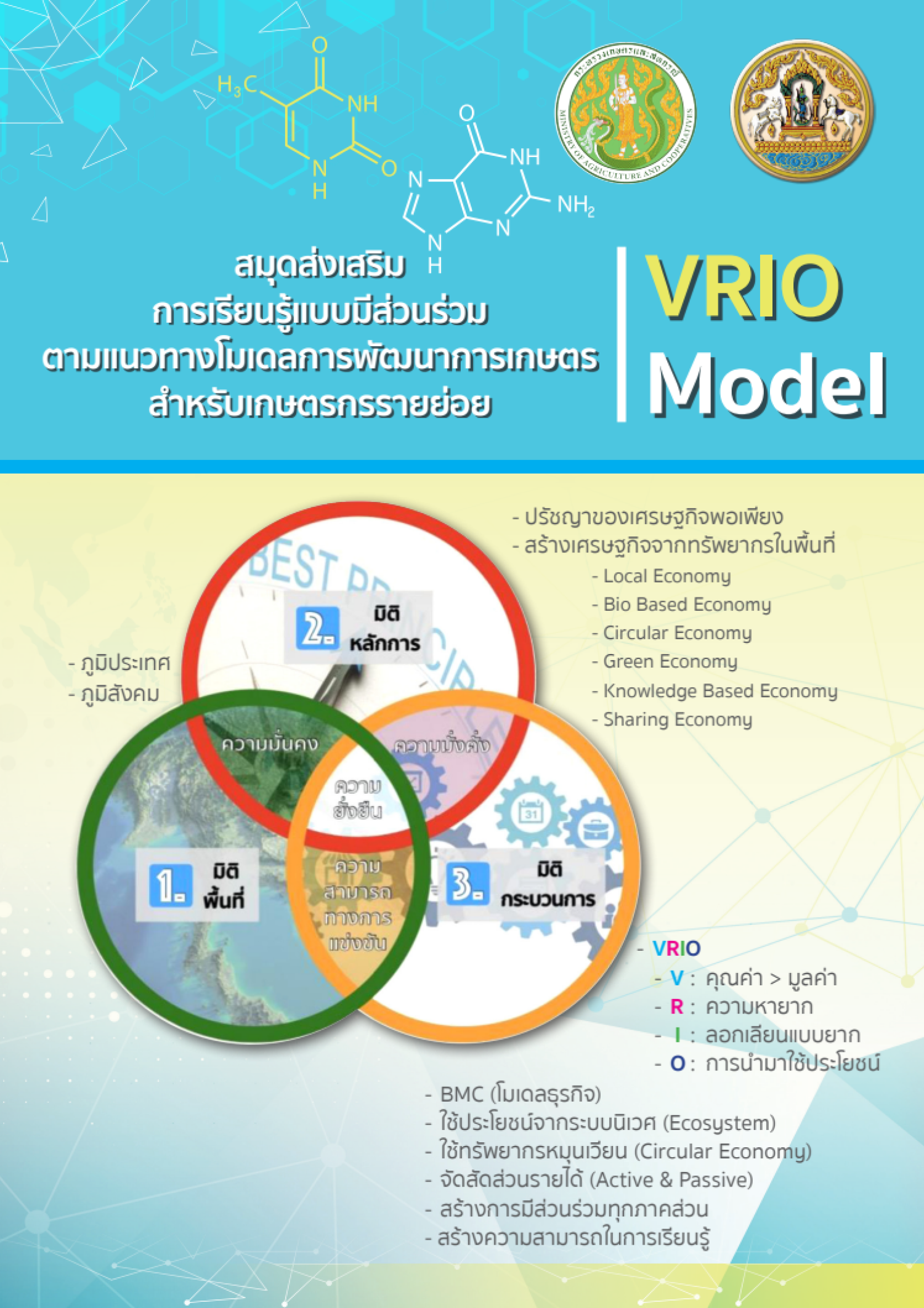 สมุดส่งเสริมการเรียนรู้แบบมีส่วนร่วมตามแนวทางโมเดลการพัฒนาการเกษตรสำหรับเกษตรกรรายย่อย (VRIO Model) 